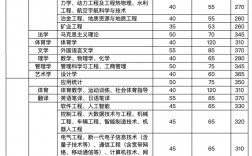 太原理工大學(xué)考研好考嗎？復(fù)試刷人厲害嗎？