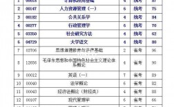 自考課程多么
