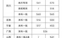 成都理工大學(xué)考研分?jǐn)?shù)線(中國(guó)考研網(wǎng))