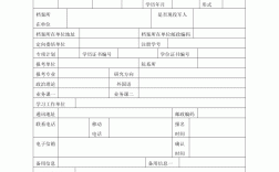 在職研究生怎么報(bào)名