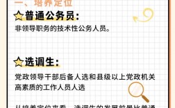 選調生和公務員的區別(考選調生好還是公務員好)