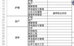 醫(yī)學(xué)專業(yè)有哪些