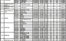 杭州電子科技大學(xué)研究生分?jǐn)?shù)線(杭州的研究生學(xué)校有哪些)