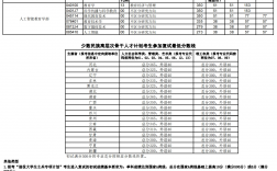 考研多少分能上華中師范大學(xué)