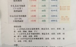 高三美術集訓費用大概多少