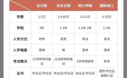 研究生博士碩士哪個學歷最高