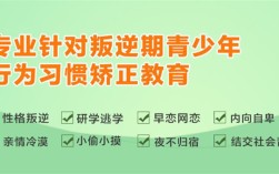2025年唐山青春期問題少年行為矯正特訓學校十大排行榜
