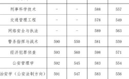 鄭州警察學院分數線(詳解)