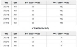 南京大學(xué)研究生分?jǐn)?shù)線