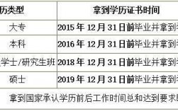 中級會計師報考條件中的工作年限怎么計算