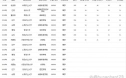 草業(yè)科學(xué)考研大學(xué)排名