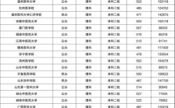 二本護理專業比較好的大學有哪些