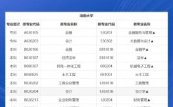 自考本科可以報哪些學校(建議自考還是成考)