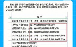 公務員服務期內考上研究生