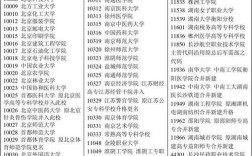 學(xué)校代碼查詢網(wǎng)