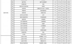 云南師范大學考研通過率