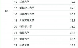 2024年動物醫學專科學校排名