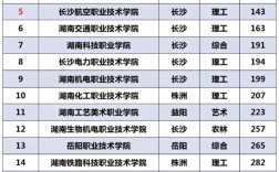 2024年湖南專科學校排名前十公辦大專