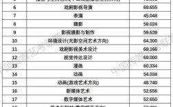 中傳分數(shù)線 藝考