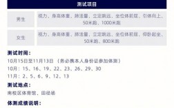 自考要體測嗎
