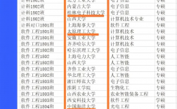 呂梁學(xué)院考研率