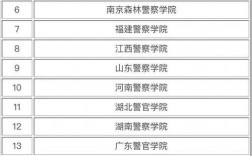 二本警察學院推薦
