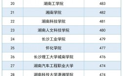 湖南一本分?jǐn)?shù)線(xiàn)2024是多少？如何準(zhǔn)備高考？