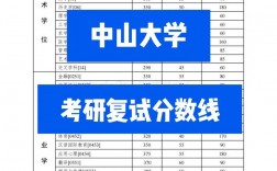 考研多少分能上岸