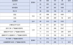 廣州商學院2024年錄取分數線