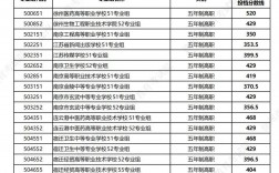 徐師大錄取分數線2024