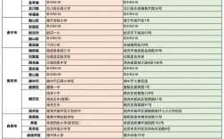 自考考場(chǎng)在哪