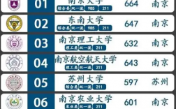 江蘇比較好的三本院校有哪些 排名一覽表