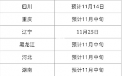 ?2024年10月自學(xué)考試什么時候公布成績？在哪查？