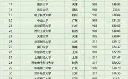 全國大學分數線排名(詳解)