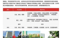 武漢電大（國家開放大學(xué)）招生簡章及官方報名入口