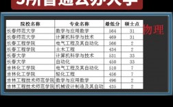 通化師范學(xué)院考研難度怎么樣？復(fù)試通過(guò)率？