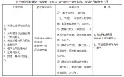 數(shù)學(xué)與應(yīng)用數(shù)學(xué)考研考哪些科目？可以考哪些專業(yè)？