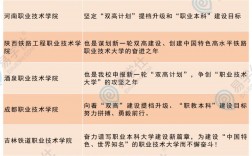 大專(zhuān)升本科途徑