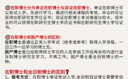 讀博士需要考試嗎還是申請(qǐng)(申請(qǐng)博士需要什么條件)