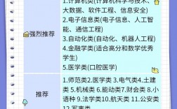 文科選學(xué)校還是選專業(yè)