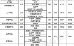 2024年深圳二本大學(xué)排名及分?jǐn)?shù)線