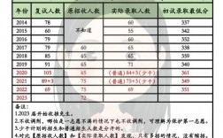 東北師范大學考研難度怎么樣？復試通過率？