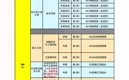 自動化專業考研方向
