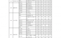 管理科學(xué)與工程考研分?jǐn)?shù)線(華中科技大學(xué)工程管理碩士)