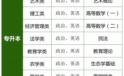 成考專科有哪些專業(yè)