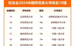2024年華南師范大學(xué)全國(guó)排名