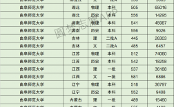 2024年曲阜師范大學專科分數線是多少