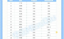 廣東中考滿(mǎn)分多少分