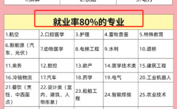 單招畢業后就業前景如何？與普通高校畢業生相比？