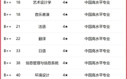 中國傳媒大學(xué)有哪些好的專業(yè)